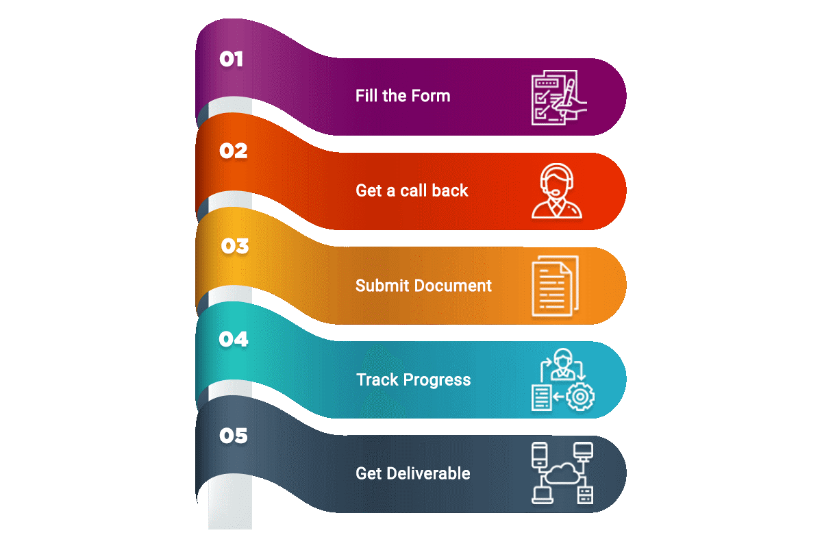 How R2 Experts Will Help You